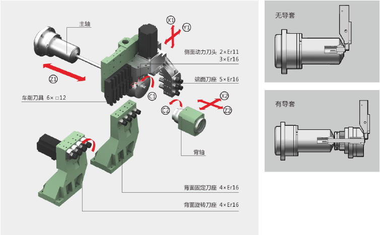 走心機 走心機