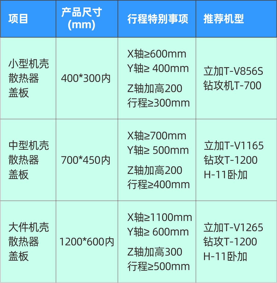 臺群精機5G加工設備參數(shù)