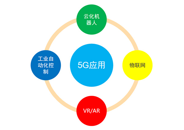 5G變化及應(yīng)用、投資規(guī)模及產(chǎn)業(yè)鏈分布